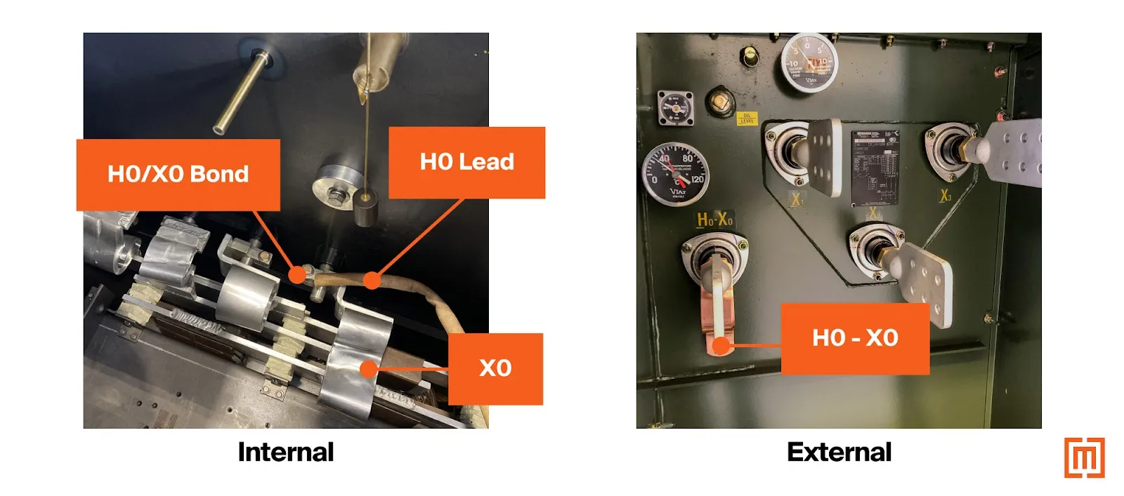 Grounded Wye with common H0/X0 setup