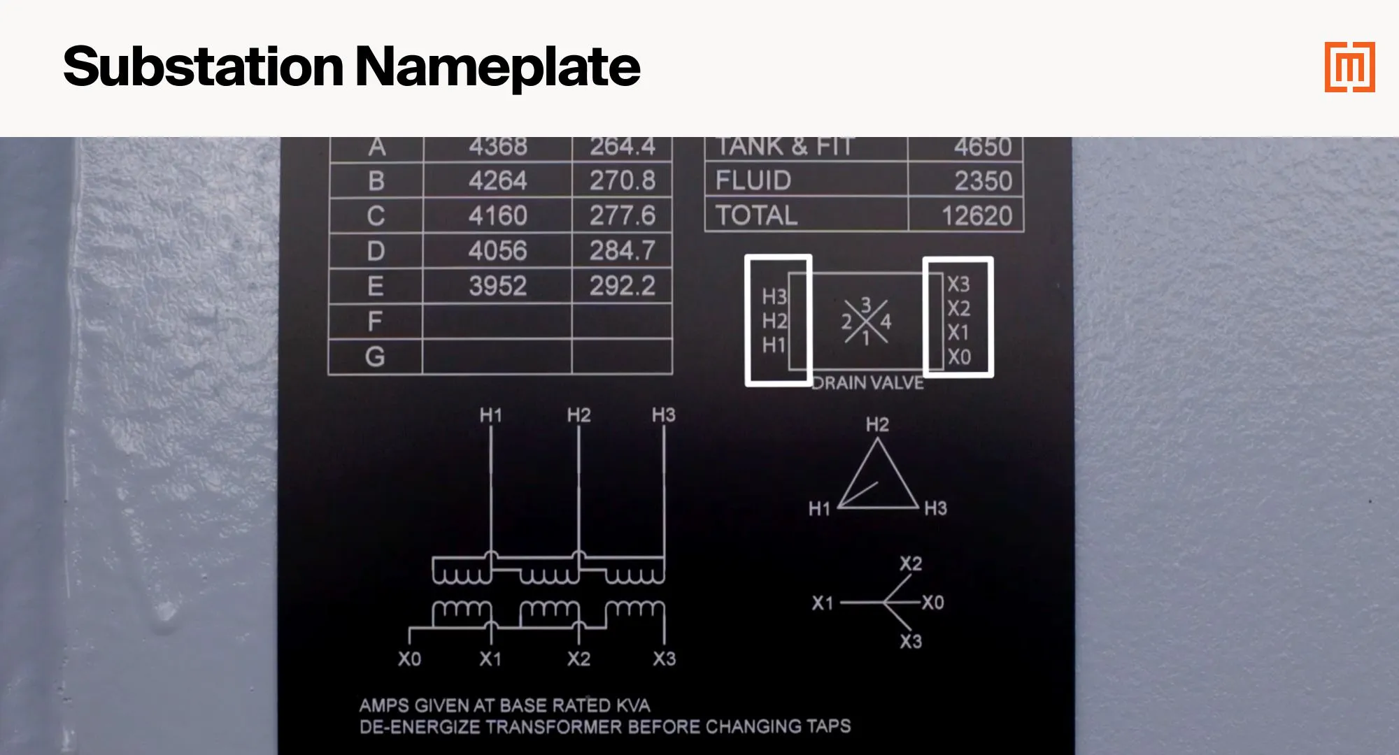 A substation transformer nameplate