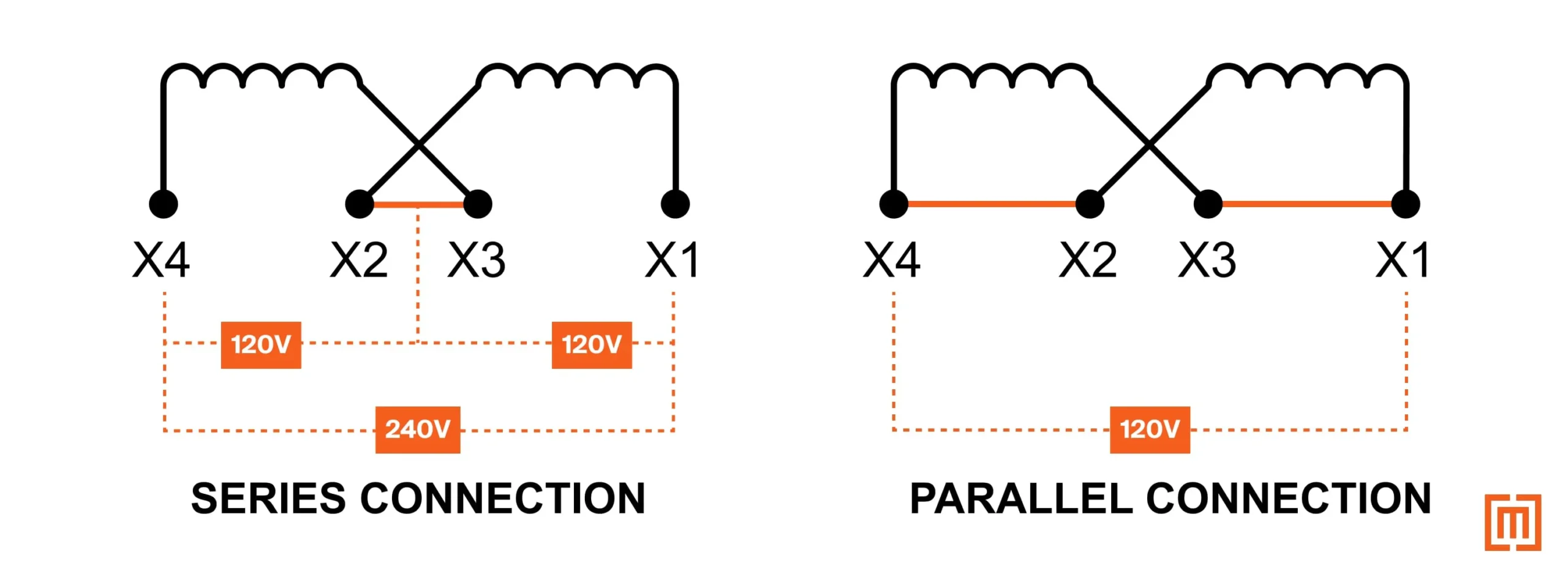 A 120/240 distribution system showing a series connection and a parallel connection