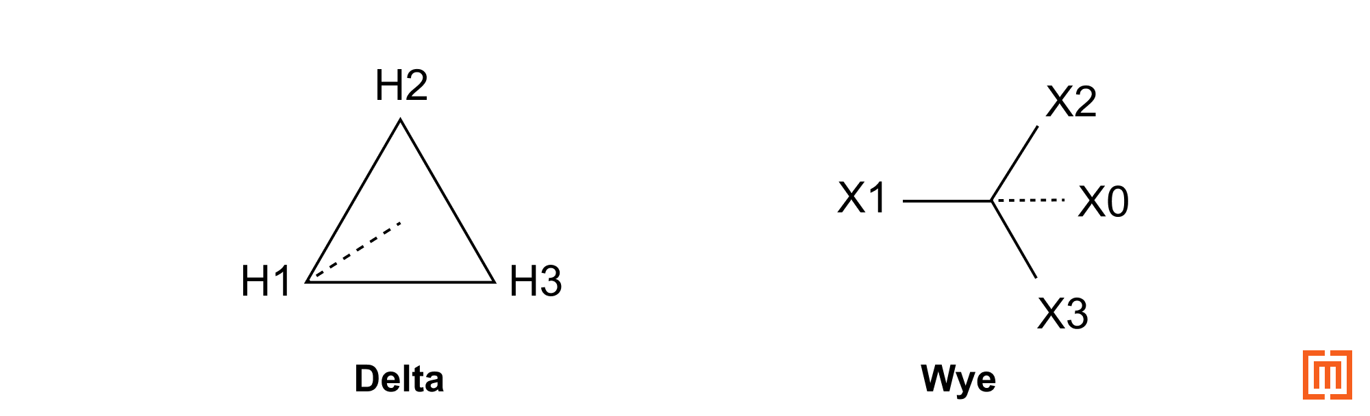Delta-Wye connection