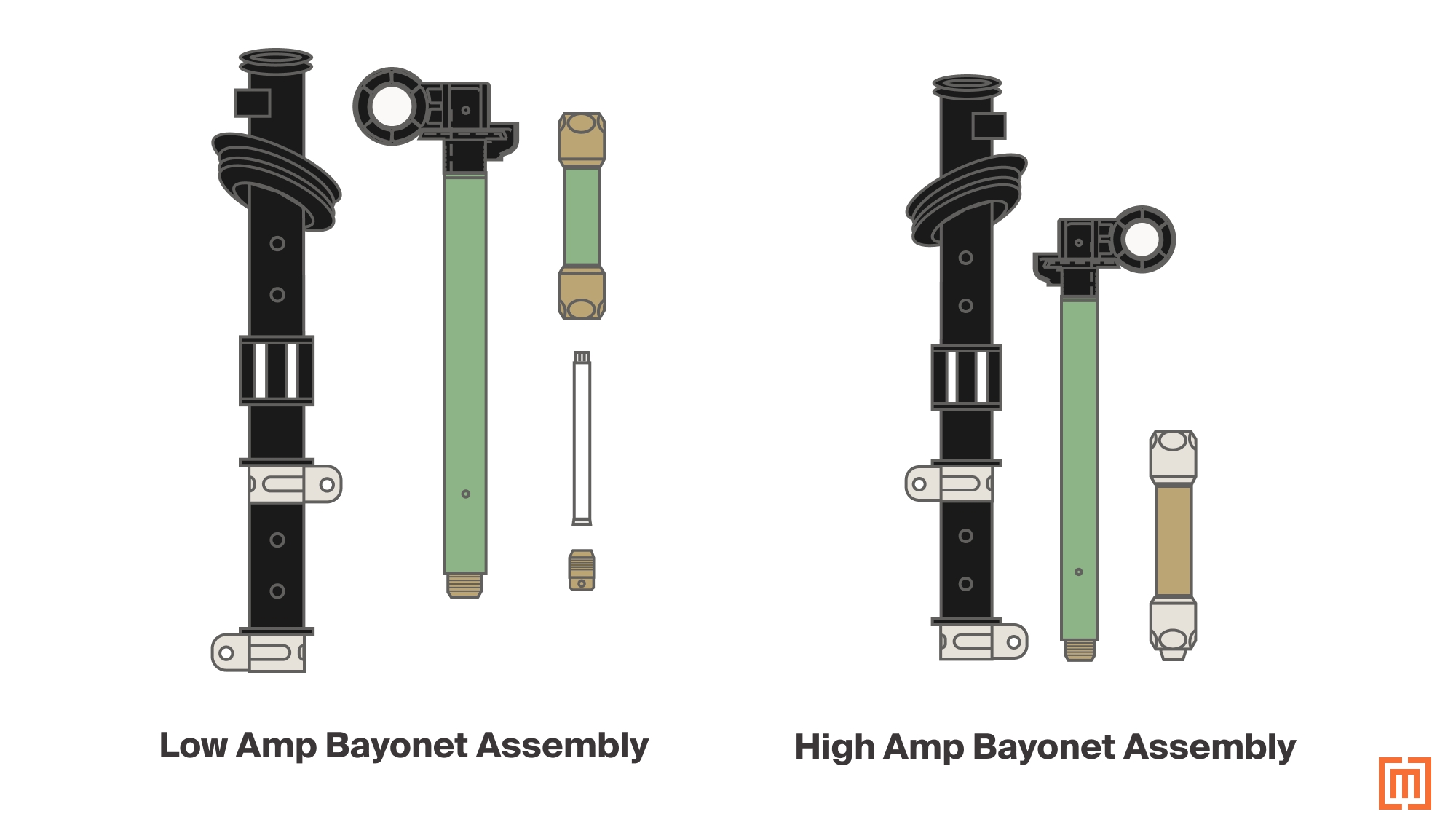 graphic of low amperage and high amperage bayonet assemblies