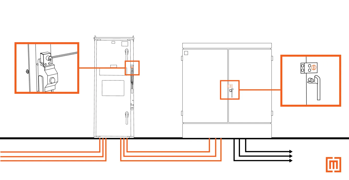 Kirk key sequence between switchgear and padmount