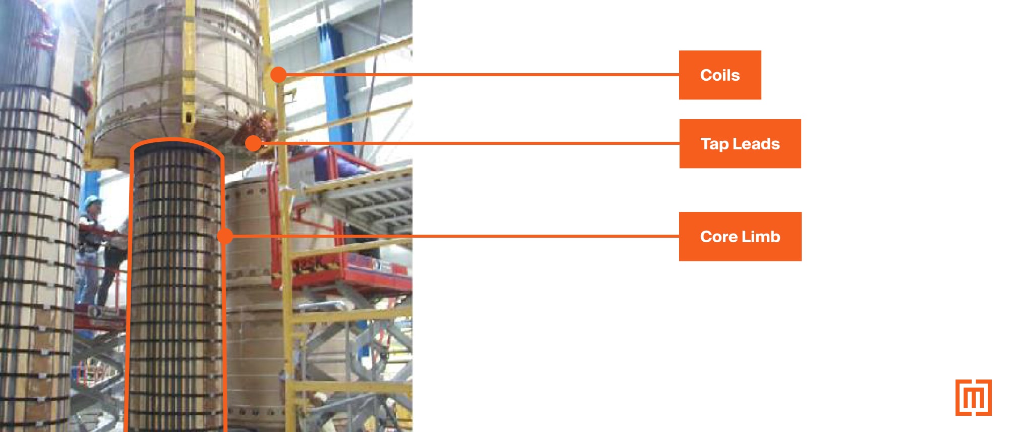 Coils, tap leads, and core limb of transformer core assembly