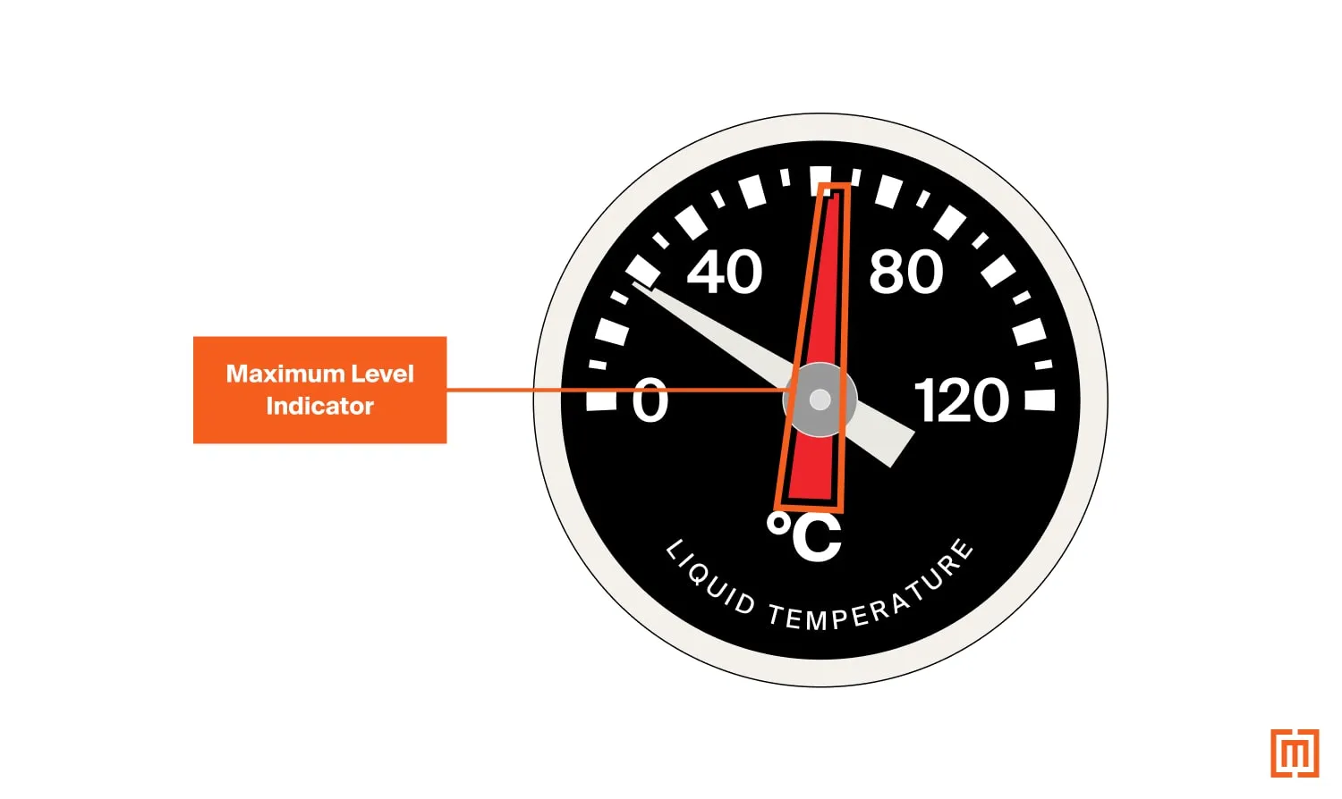 Diagram of a oil temperature gauge with the maximum level indicator highlighted