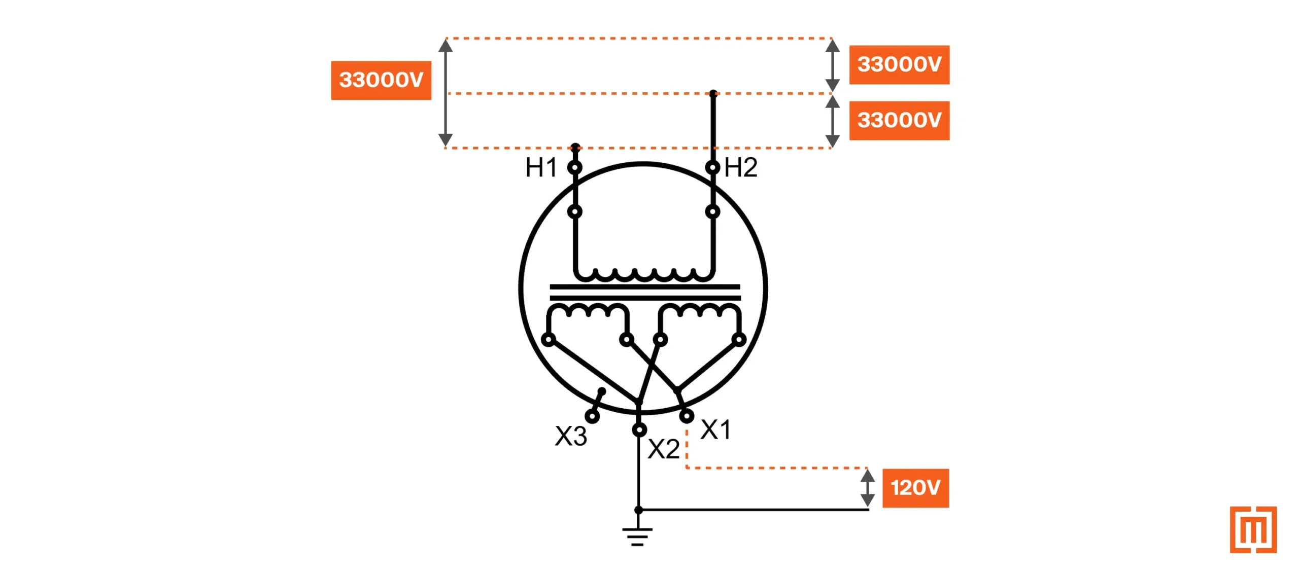 A polemount transformer in a parallel connection