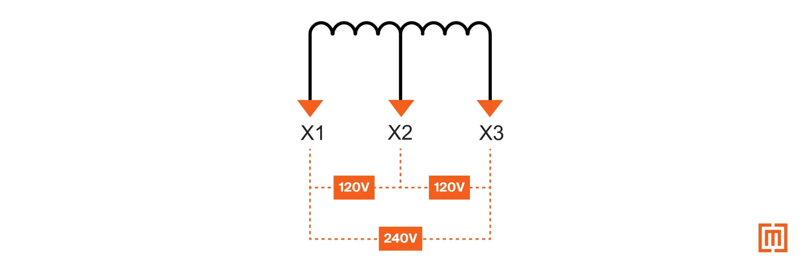 A 240/120 (Split Phase) single phase distribution system