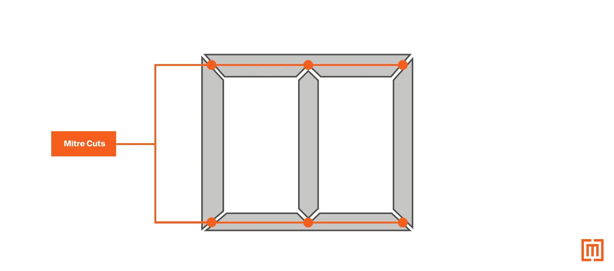 A diagram showing the mitre cuts on a laminated or stacked core design
