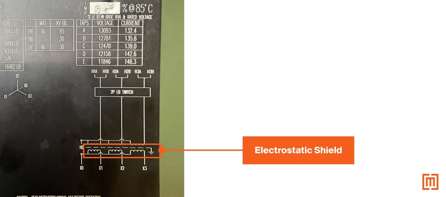 A nameplate with the electrostatic shield highlighted