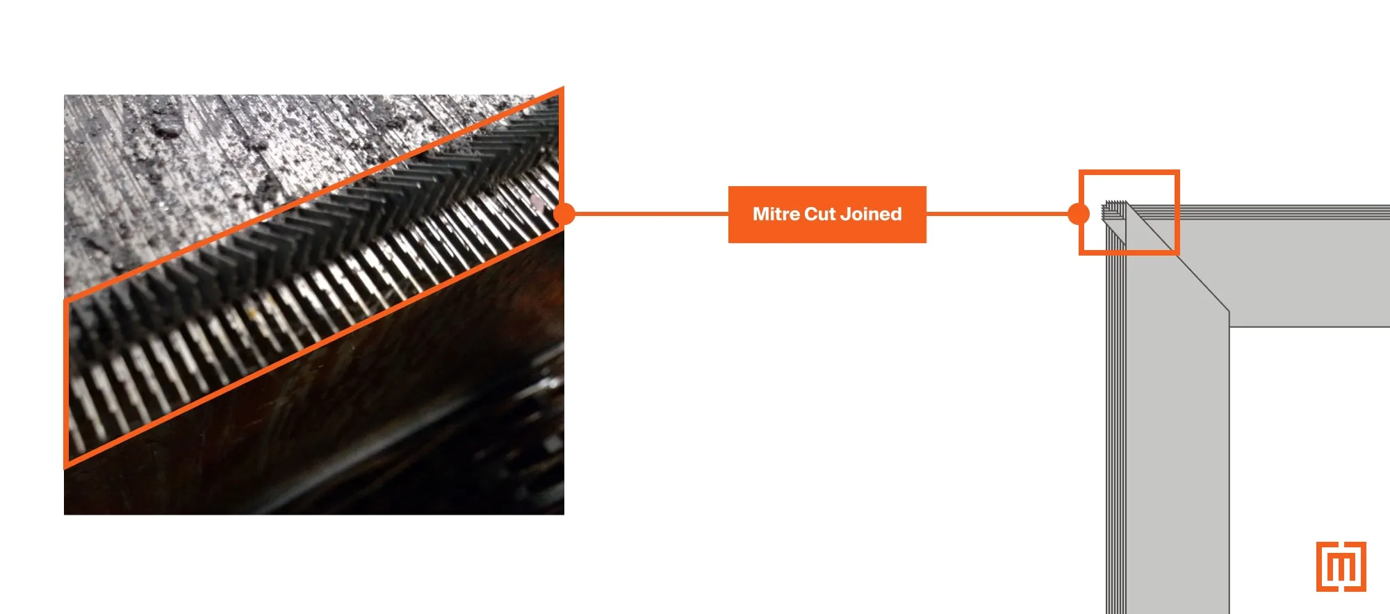 A stacked or laminated core showing the mitre cut joined