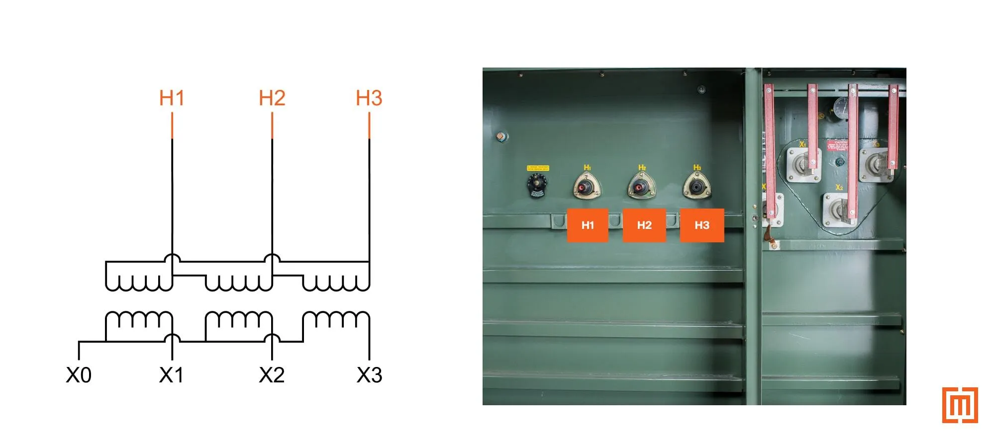 Radial feed designation on transformer nameplate