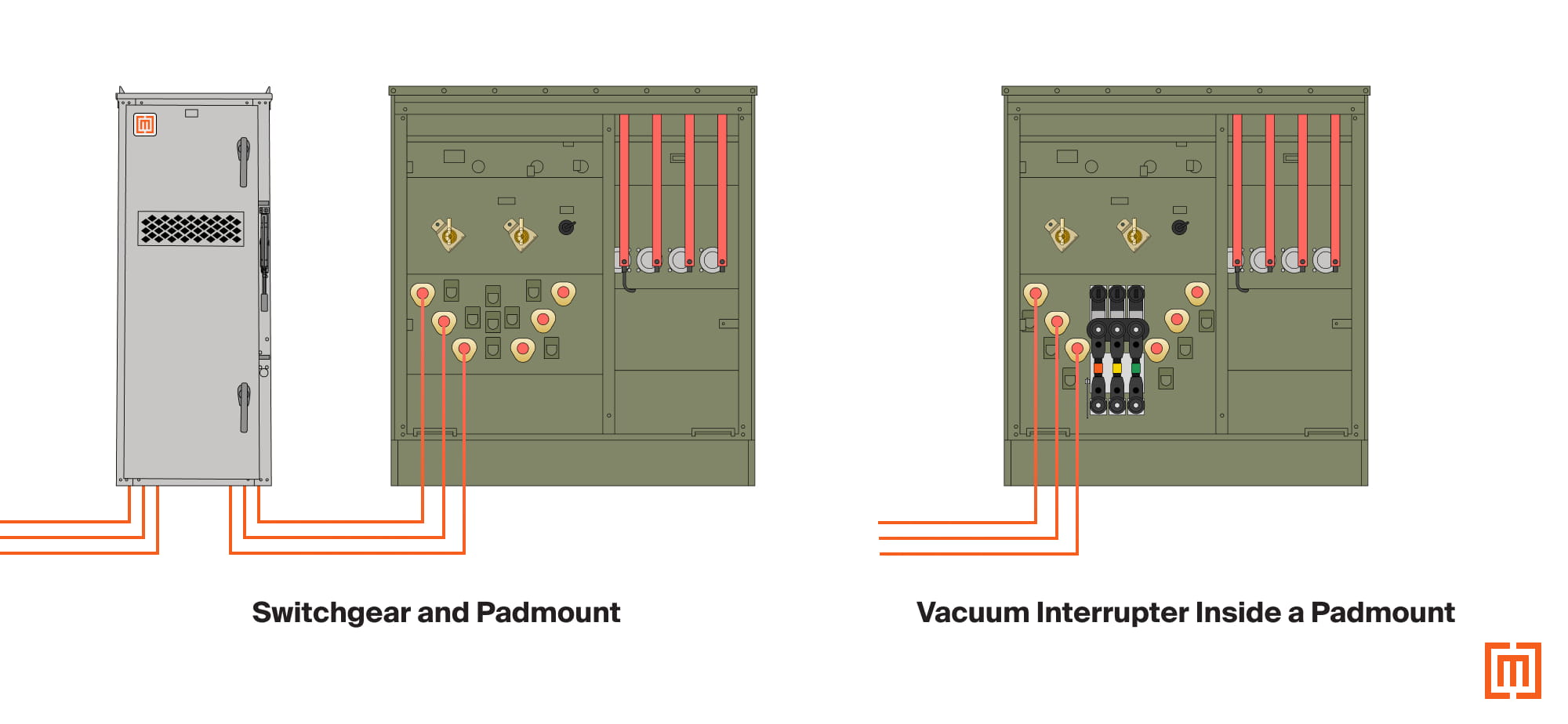 graphic comparing padmount couple with switchgear and padmount with integrated vacuum interrupter