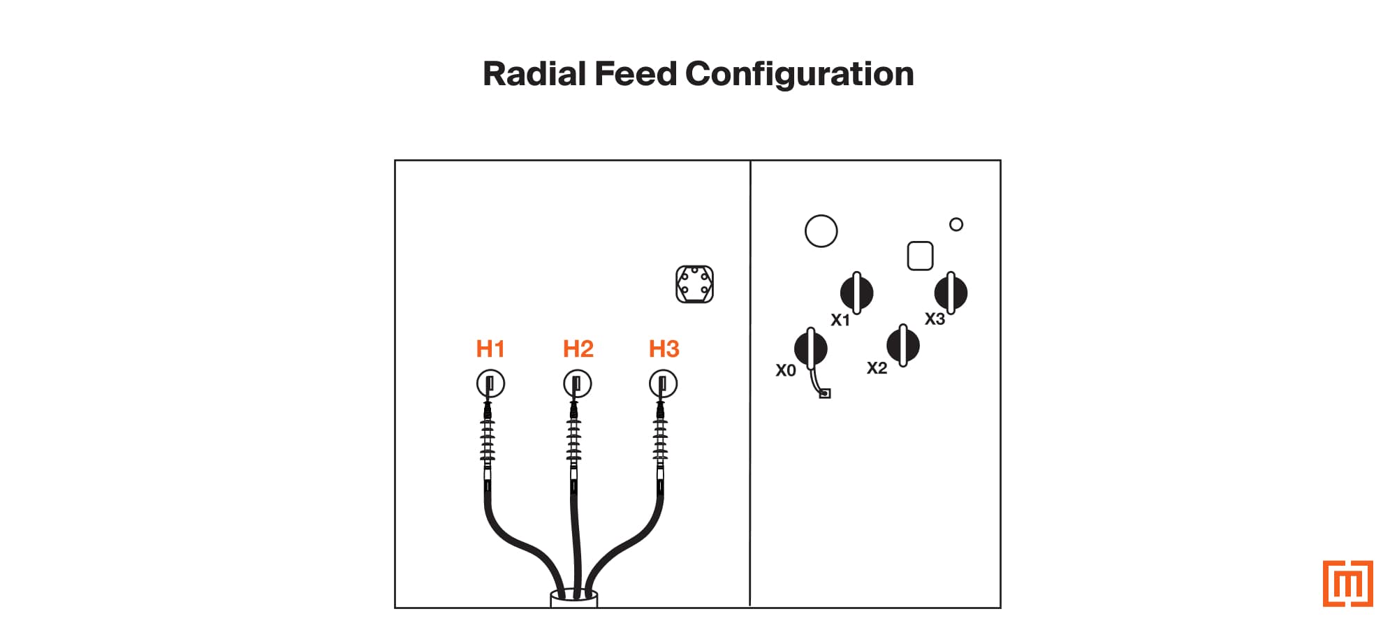 graphic of radial feed configuration