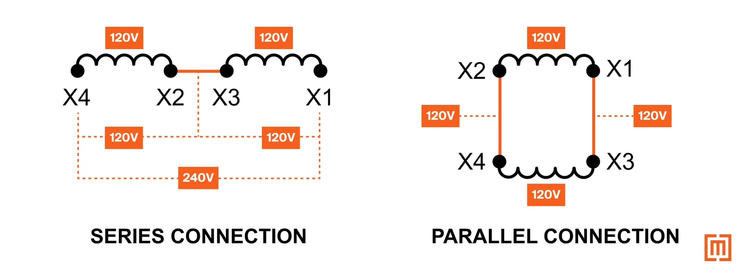 A picture showing the difference between Series connections and Parallel connections