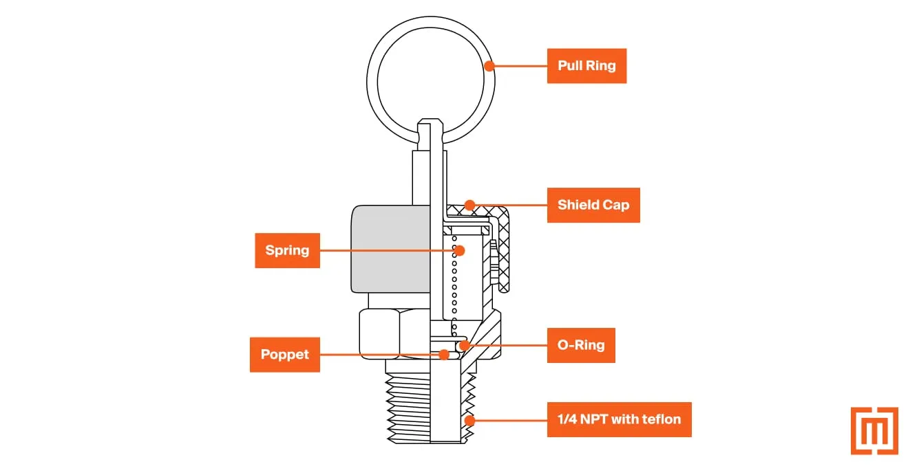 A line drawing of an pressure relief valve (PRV)
