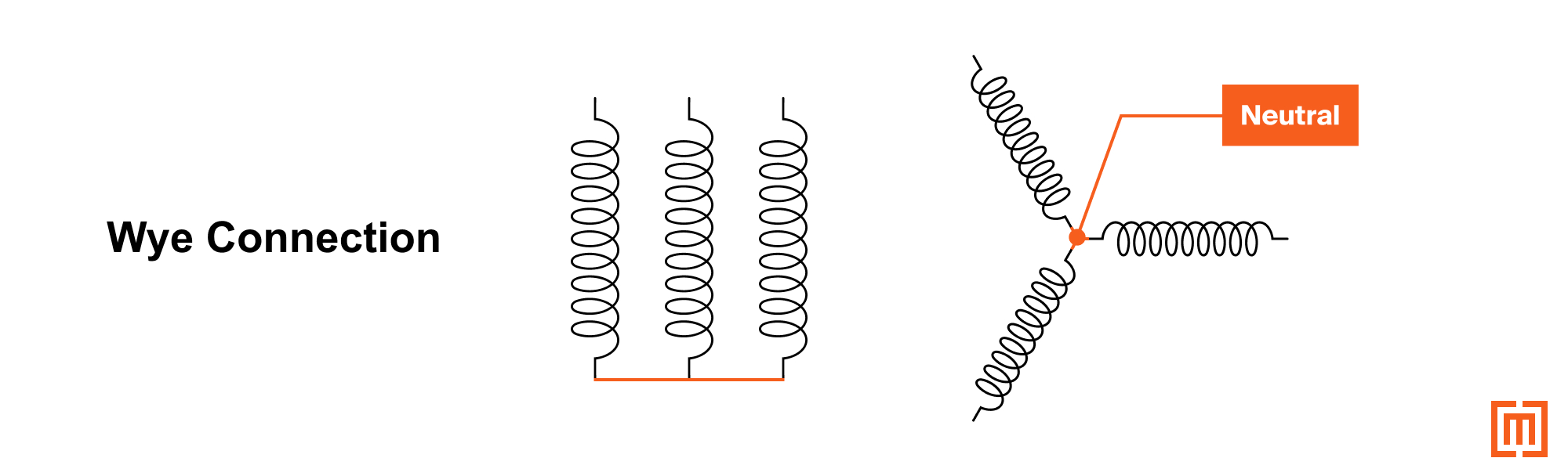 Wye configured coils