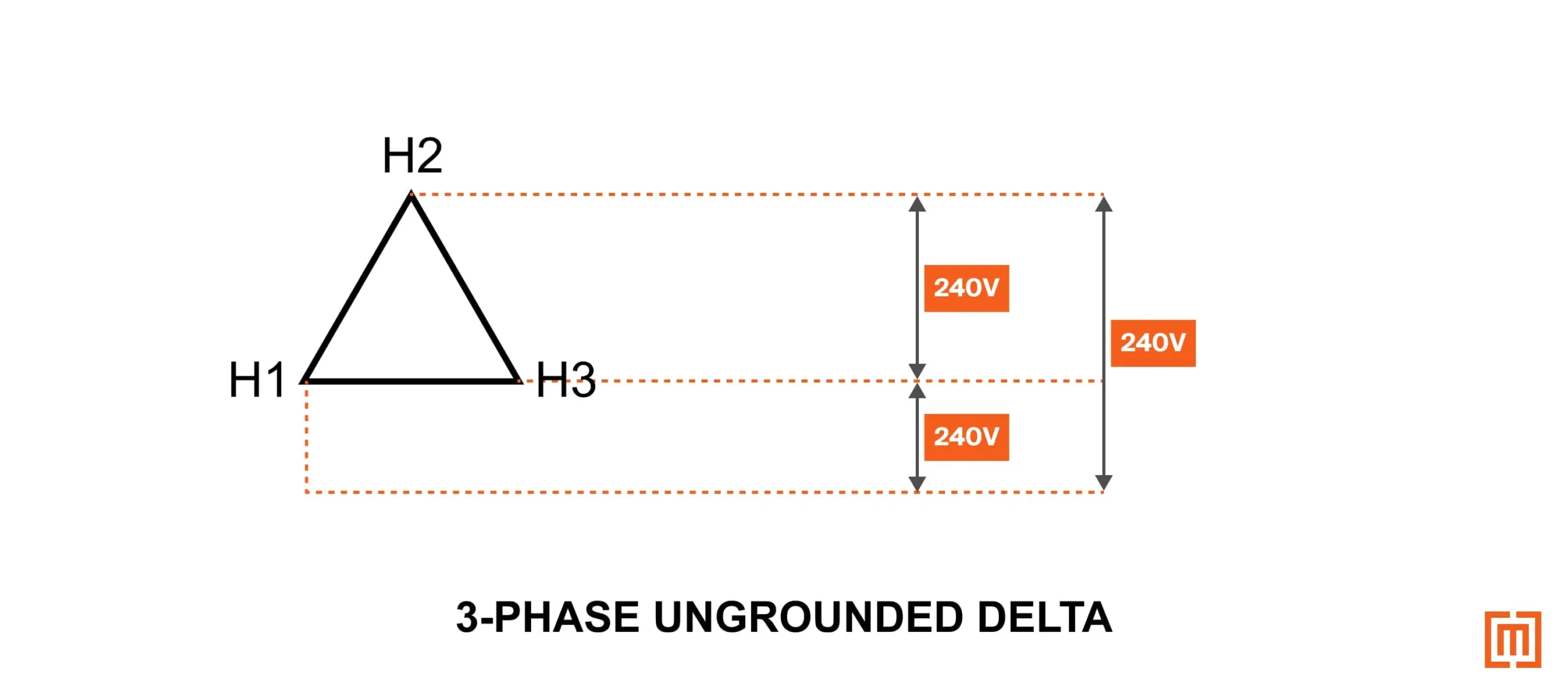 240V Delta 3-phase ungrounded delta