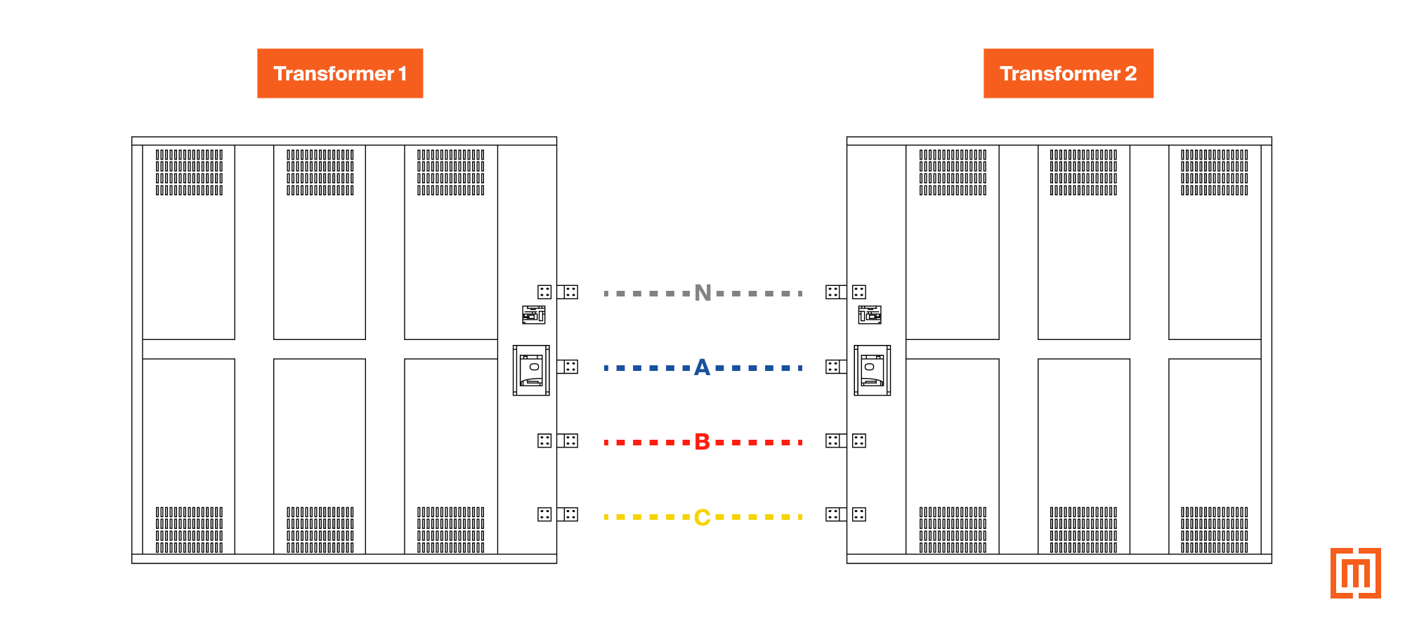 Two transformers connected in main-tie-main configuration