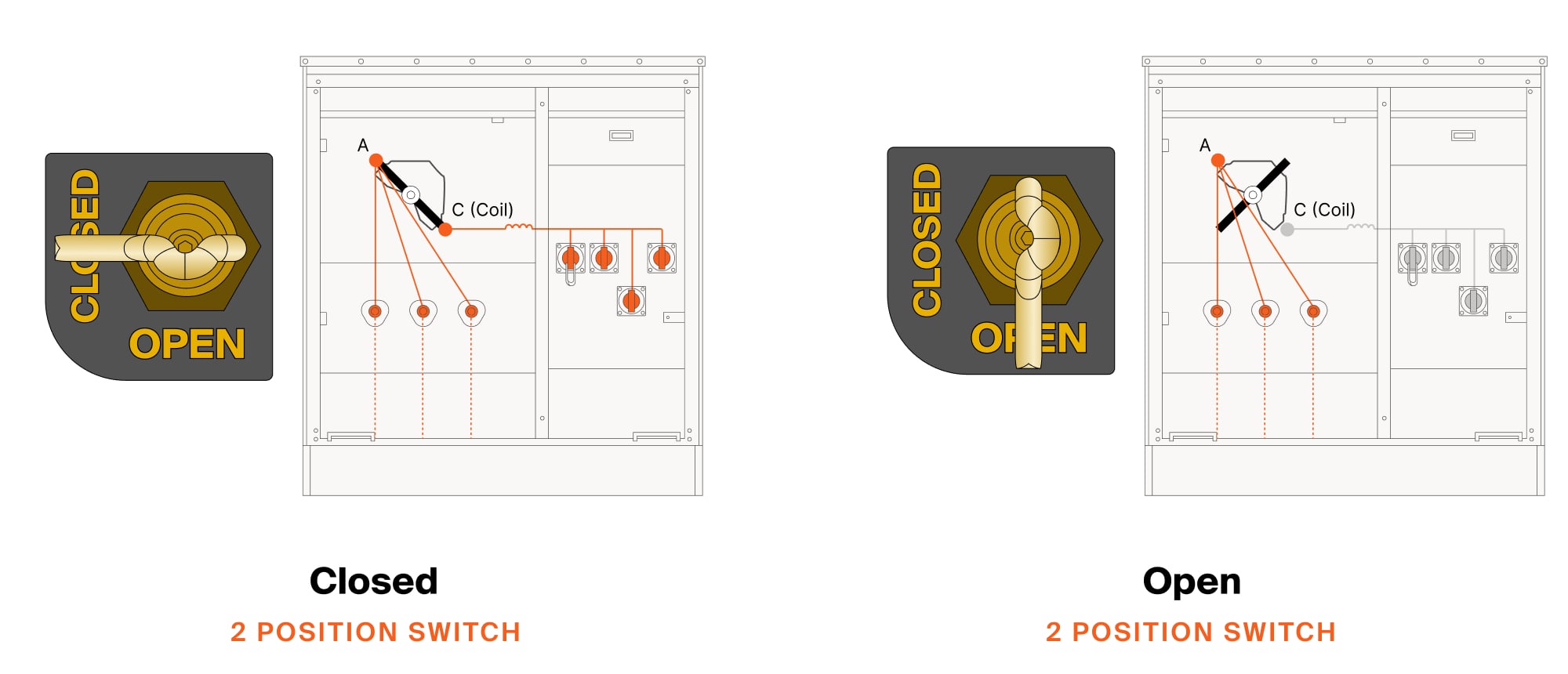 two position load break switch open and closed positions
