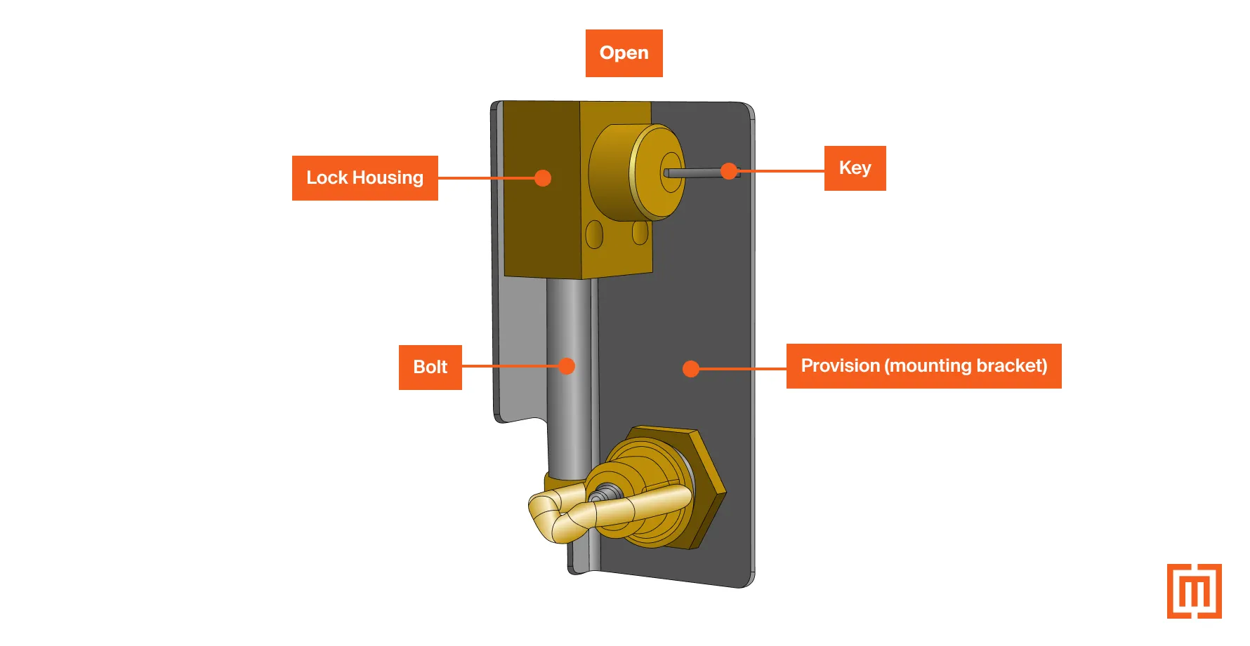 Parts of a Kirk key interlock