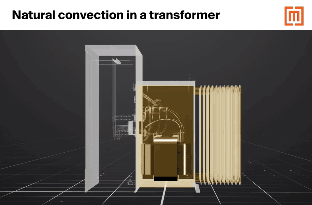 A GIF showing how natural convection cools the oil inside a liquid filled transformer