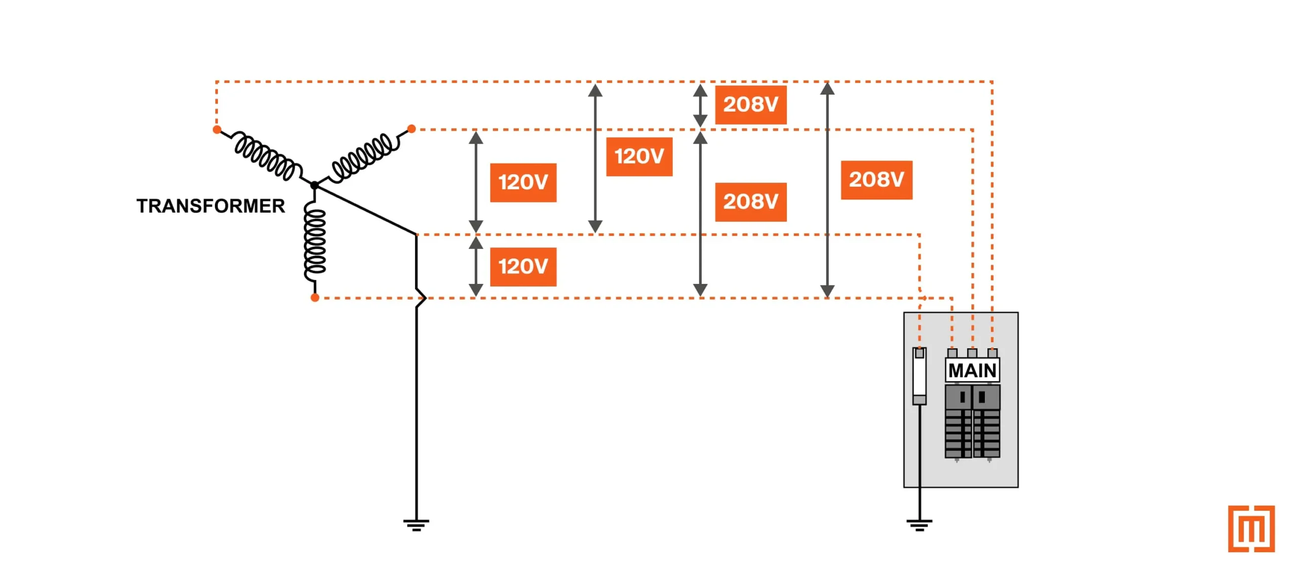 Example of measuring voltage line to line in a system