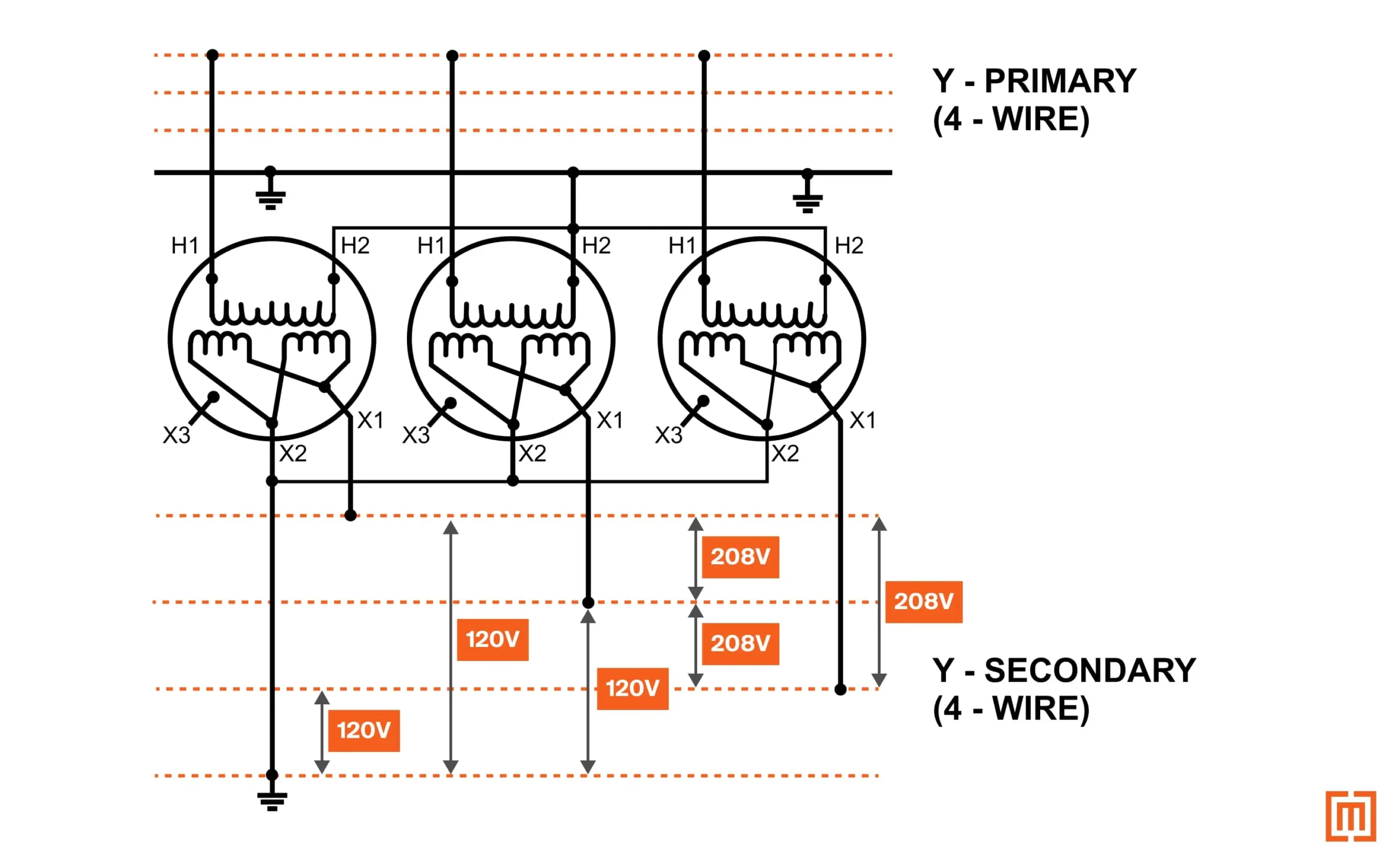 Three single-phase 120/240 polemounts banked together for 208 Y/ 120.