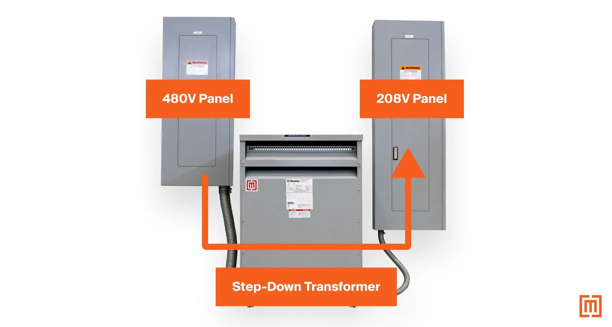 Step Down Transformer 480V Panel to 208V Panel