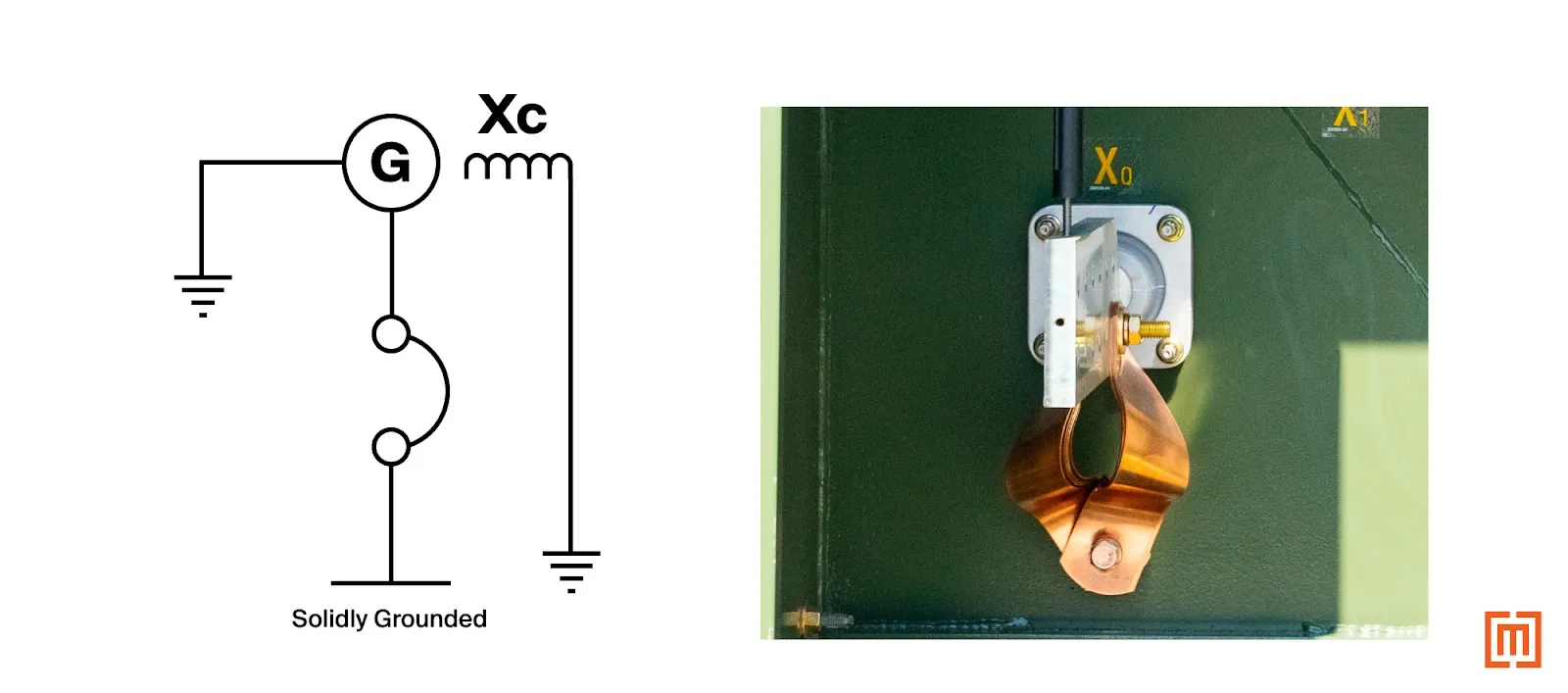 Illustration of solidly grounded system