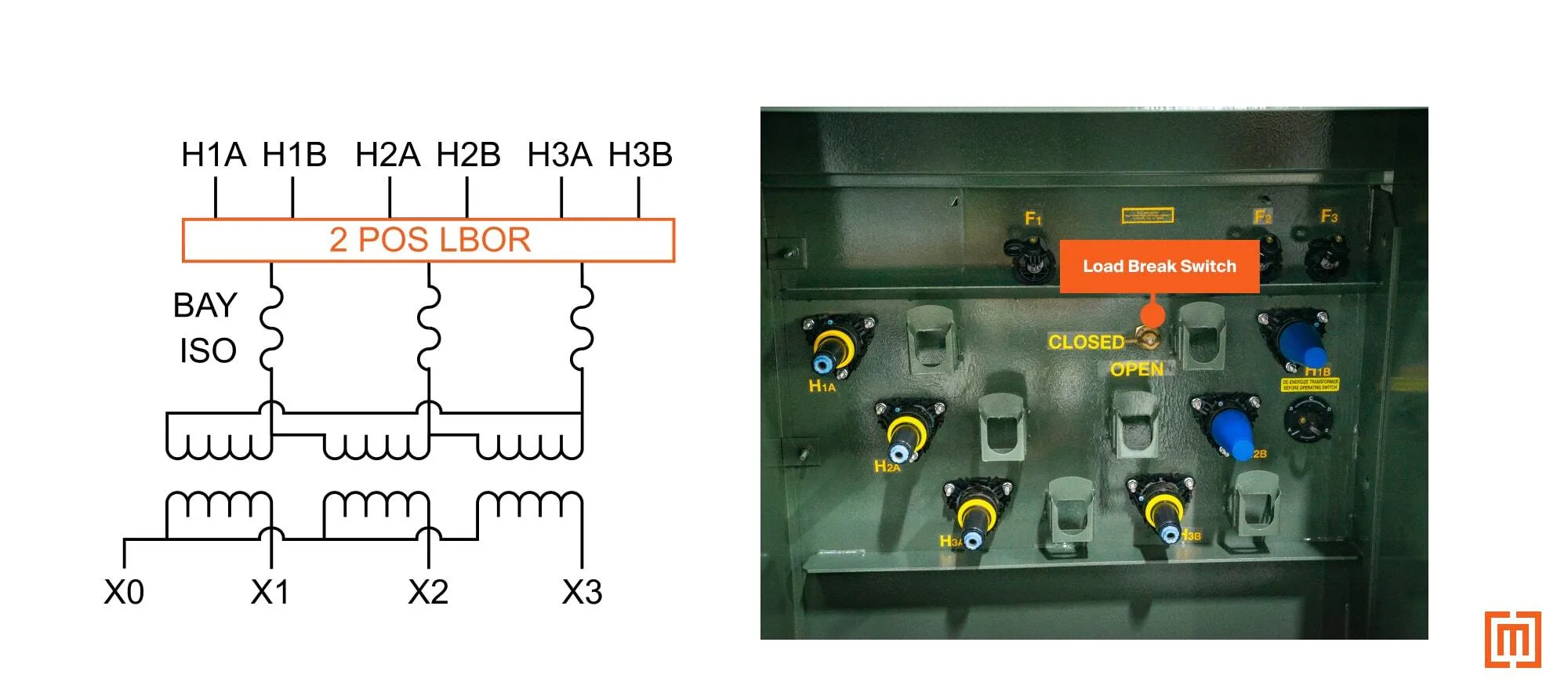 2-position load break switch on transformer nameplate