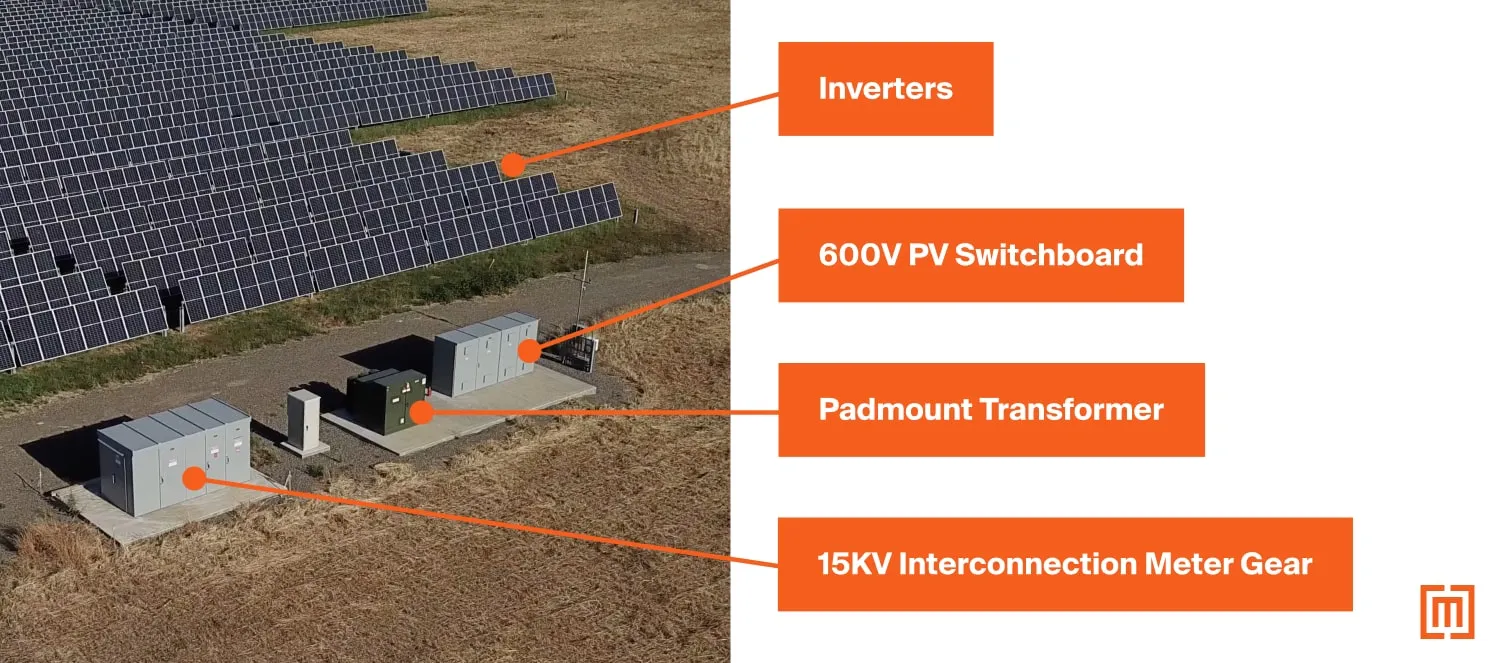 A solar field with a Maddox padmount transformer, inverters, a 600v PV switchboard and a 15Kv interconnection meter gear