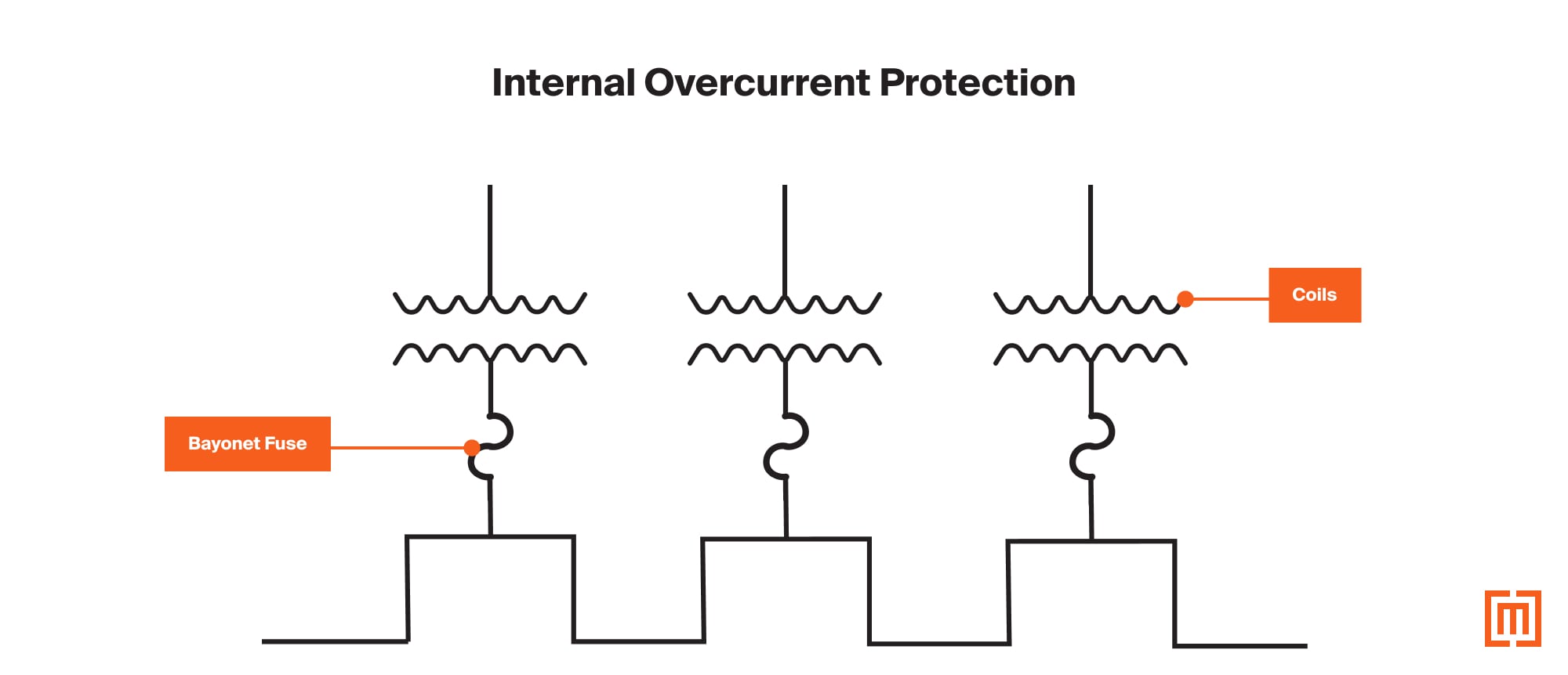 graphic of internal overcurrent protection