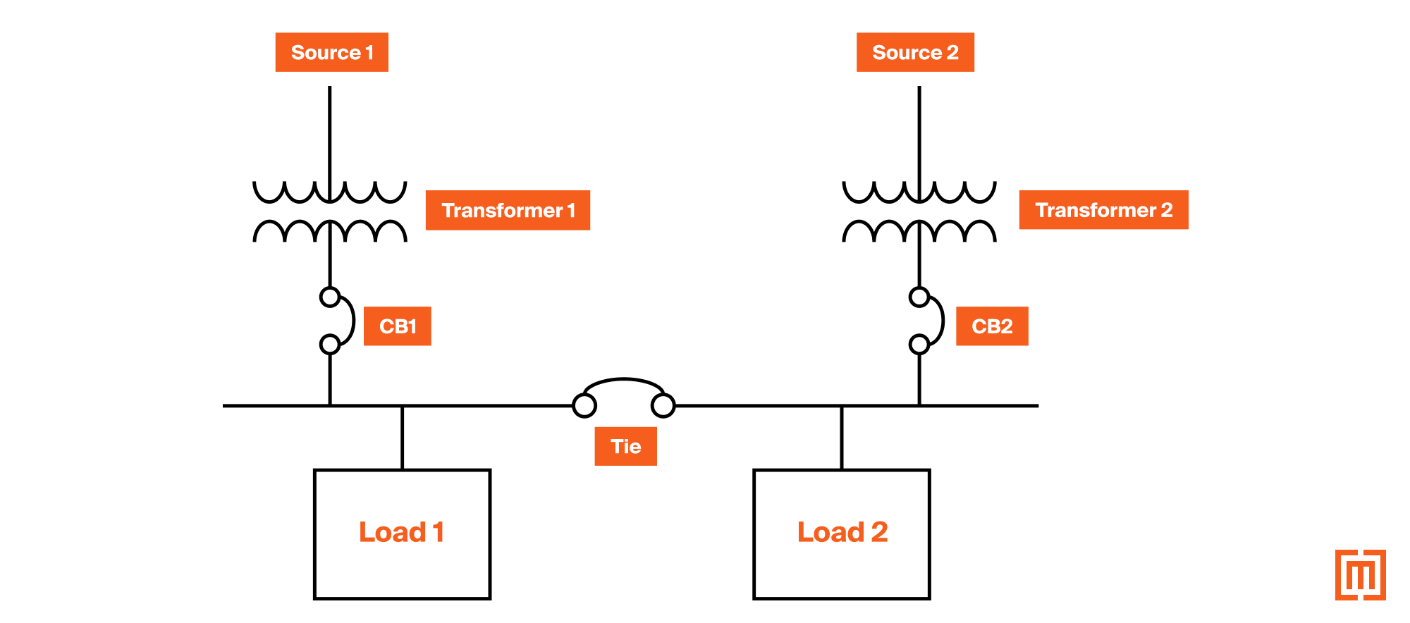 Main-tie-main connection electrical diagram