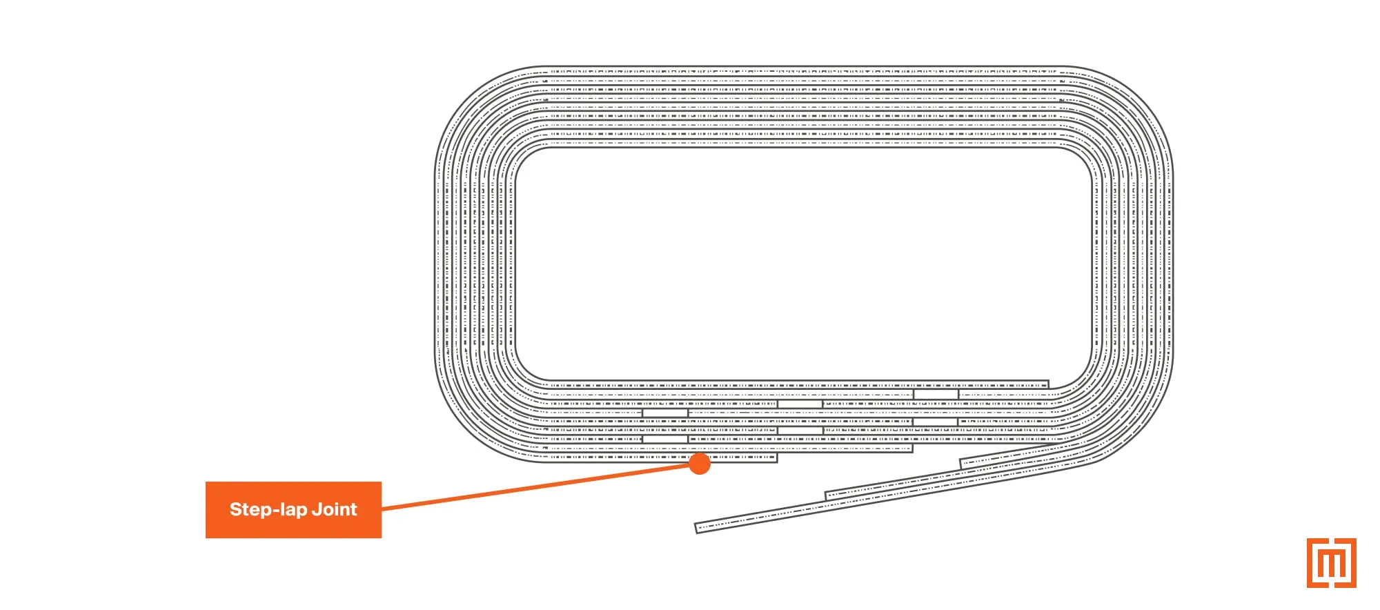 A diagram of a distributed gap core with the step-lap joint