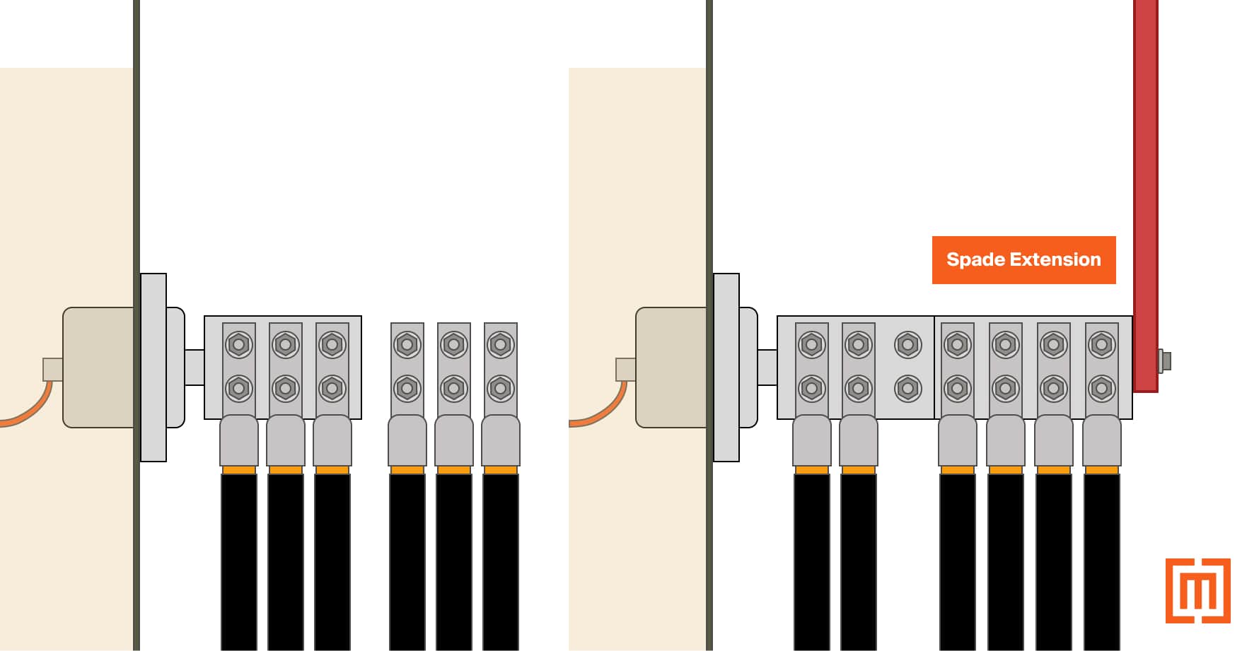 Graphic of spade extensions