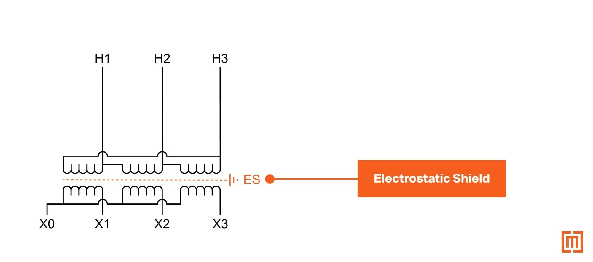 E-shield on transformer nameplate