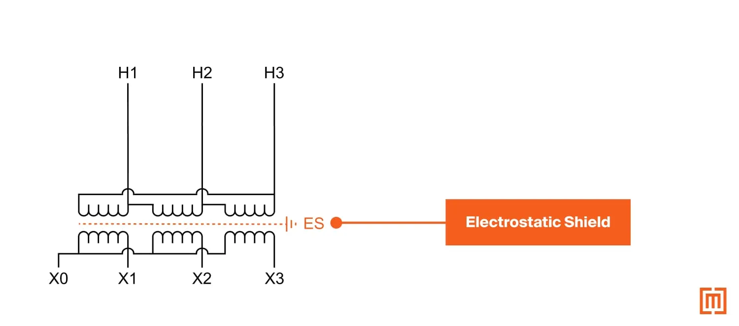A transformer electrostatic shield (E-Shield) drawing