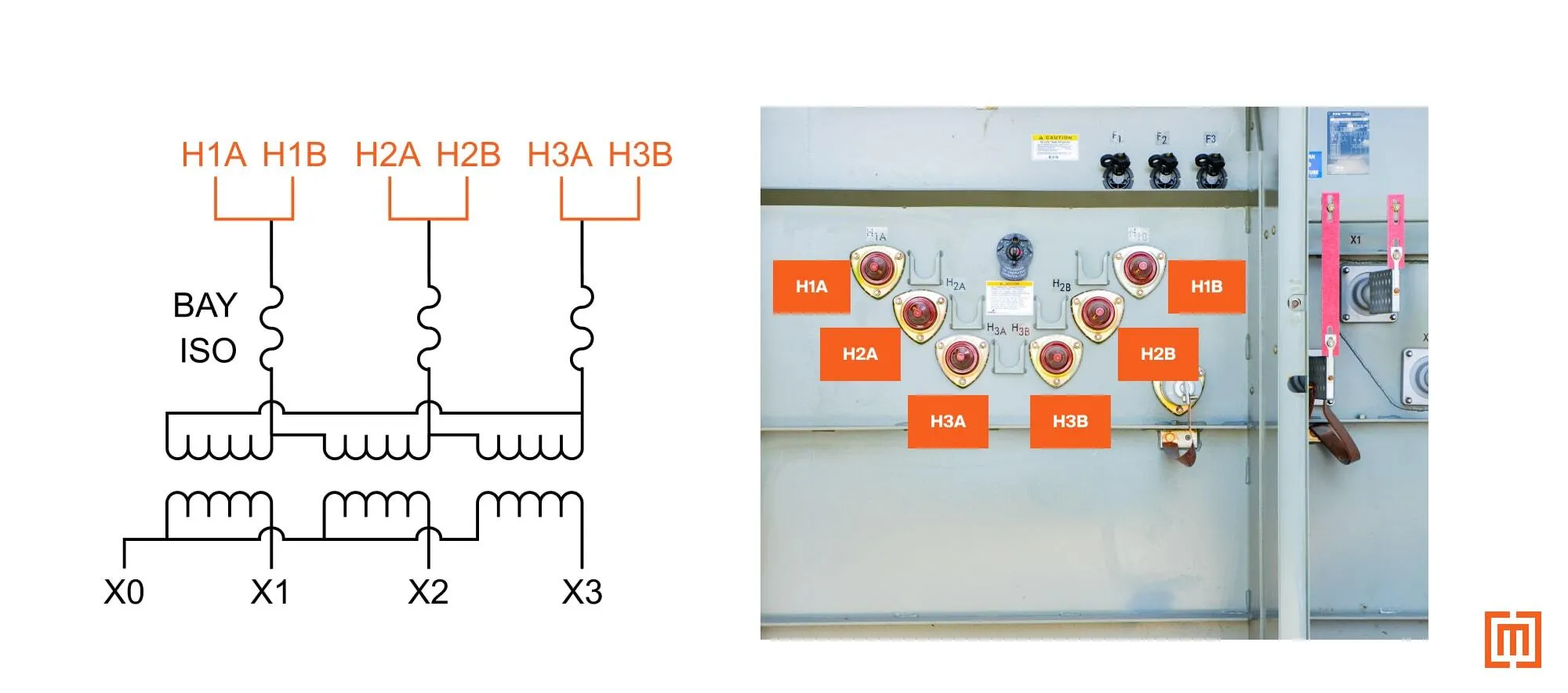 Loop feed designation on transformer nameplate