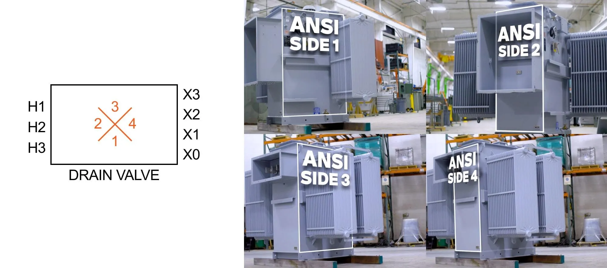 ANSI Side designations