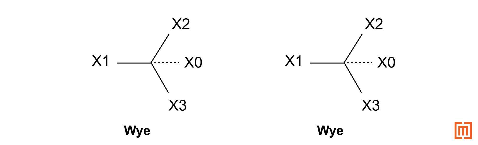 Wye-Wye connection