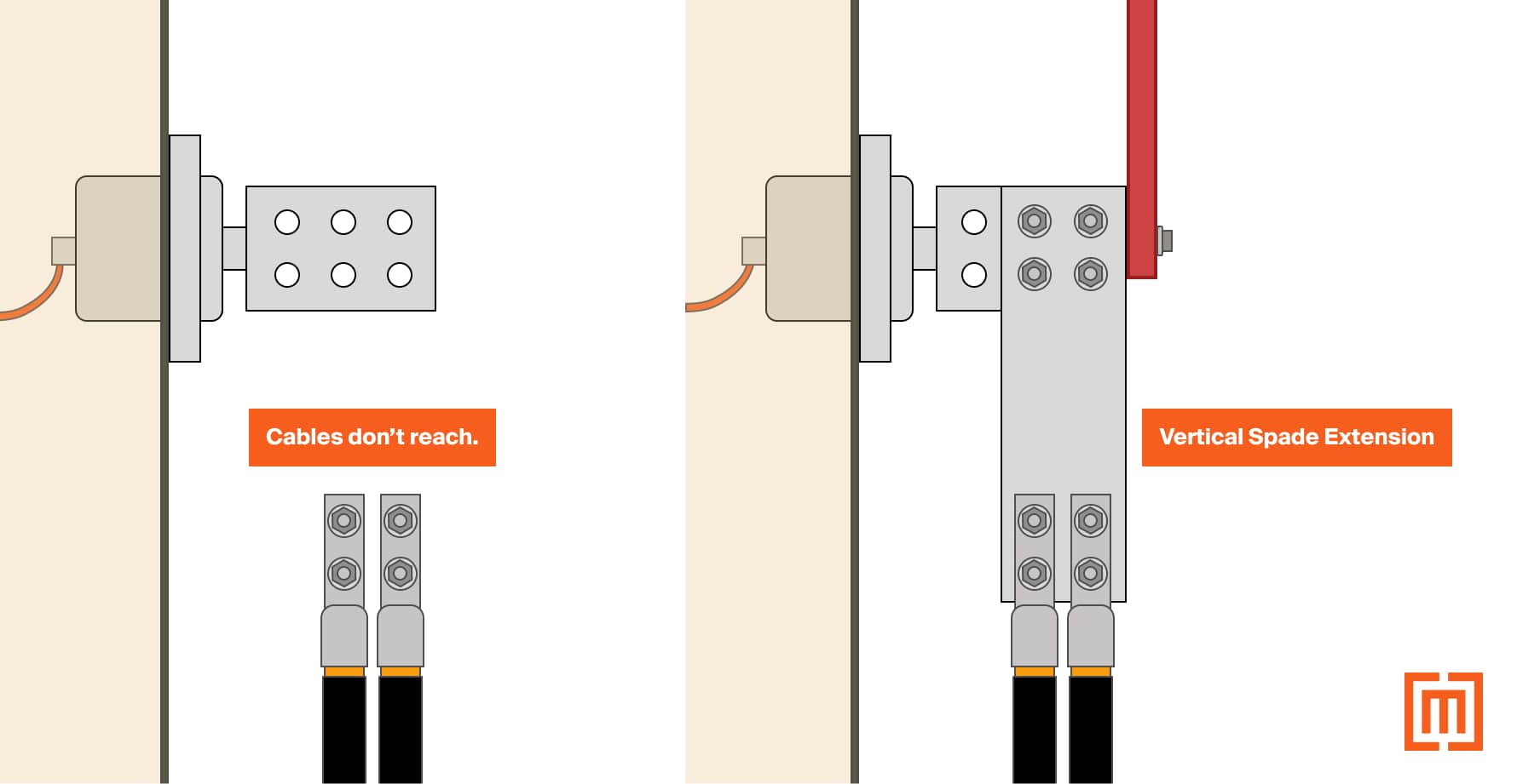 Graphic of vertical spade extensions