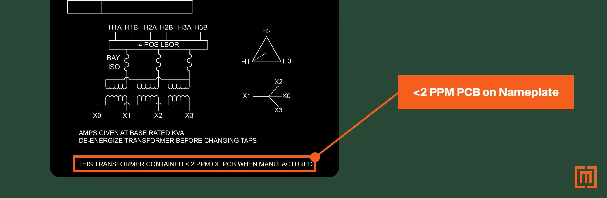 <ppm PCB highlighted on transformer nameplate