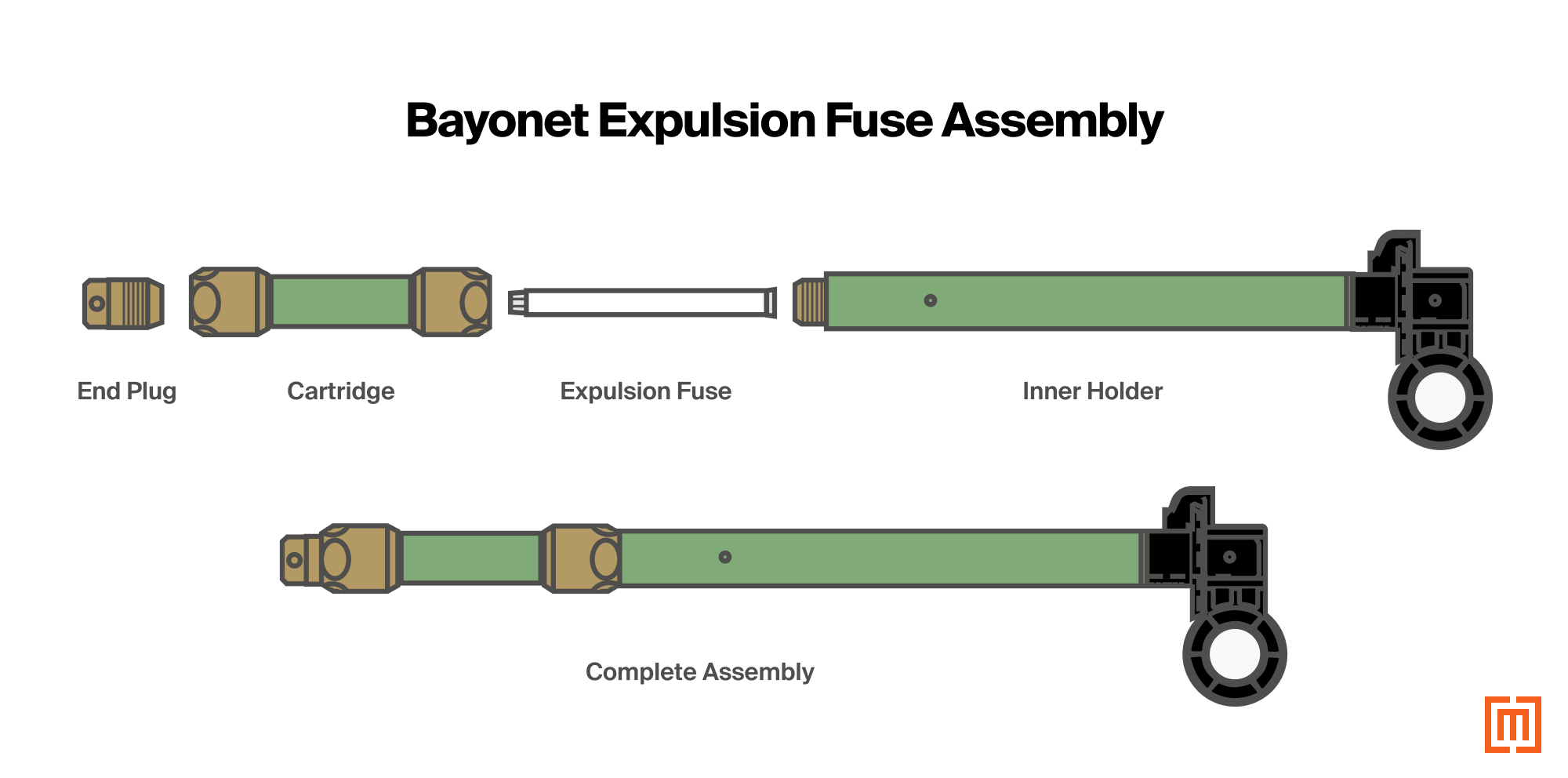 graphic of bayonet expulsion fuse assembly