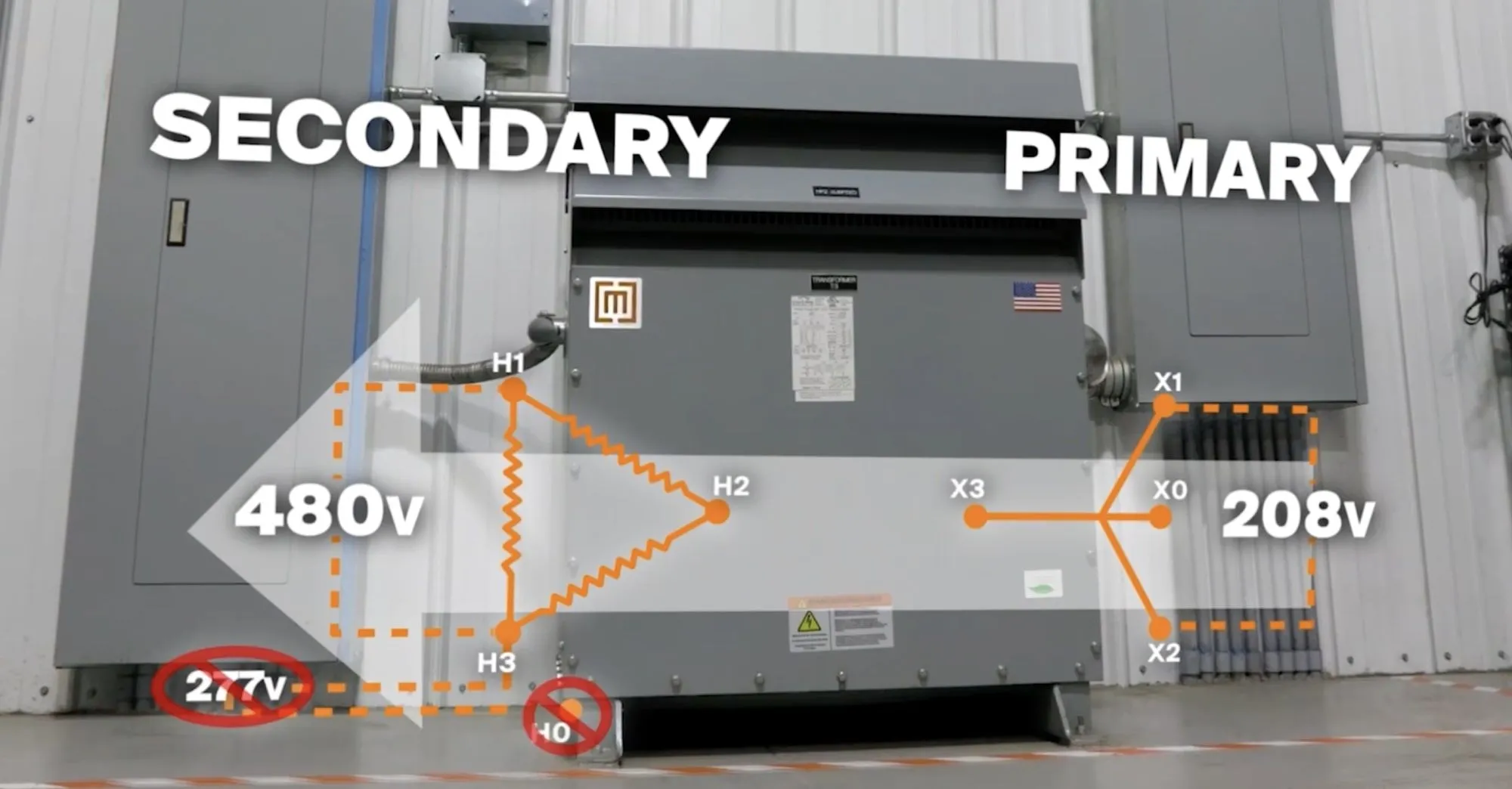 A Reverse fed transformer originally designed for step-down operation with a DELTA secondary connection, which lacks a neutral.