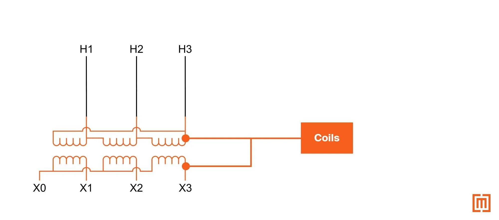 Transformer windings on nameplate