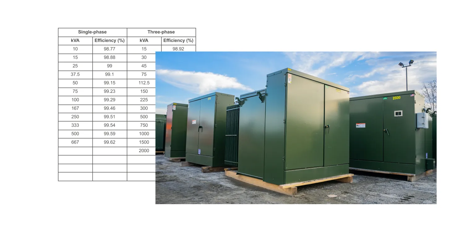 Padmount transformers in yard