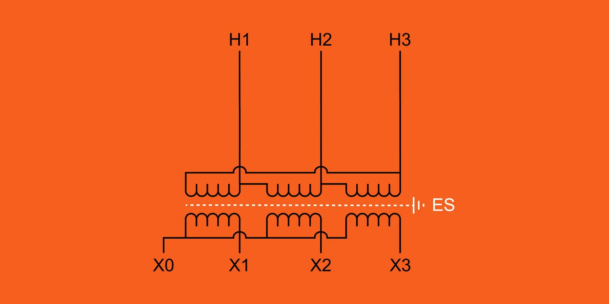 Graphic showing an electrostatic shield on a wiring diagram